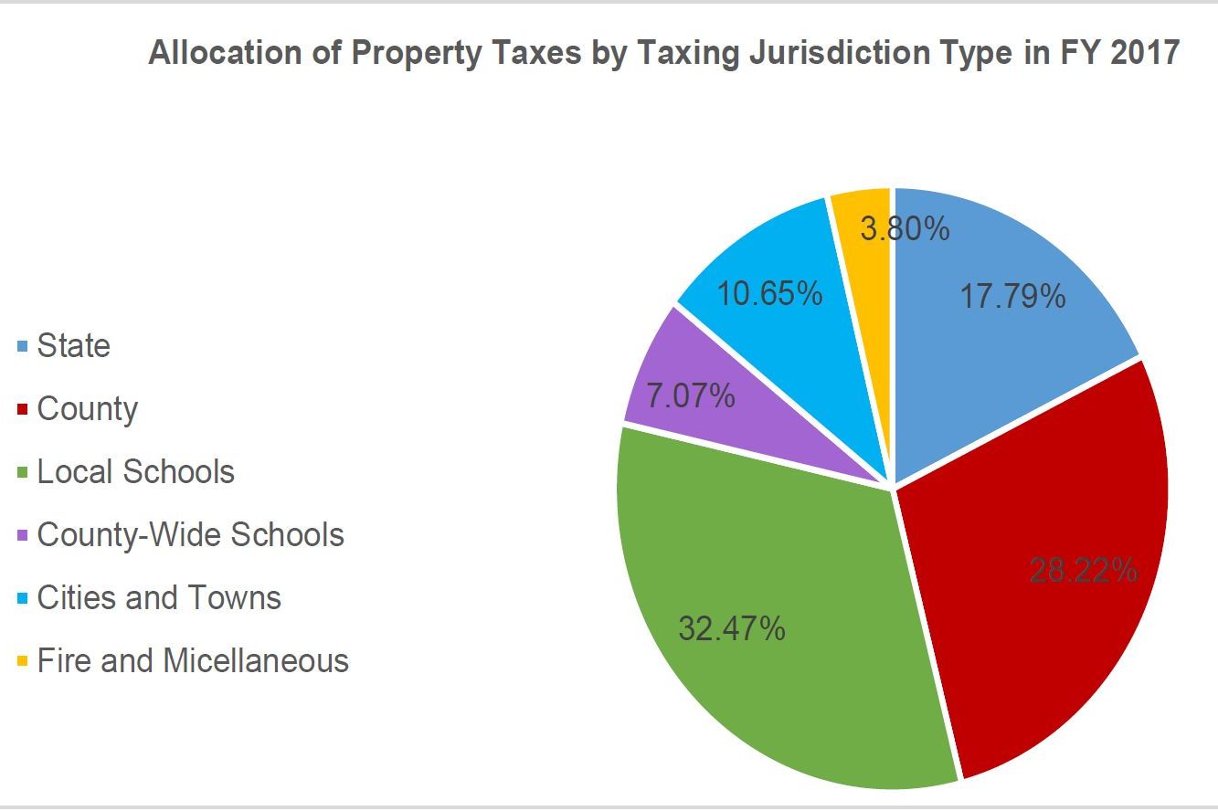 montana-real-estate-property-transfer-tax-archives-taunya-fagan