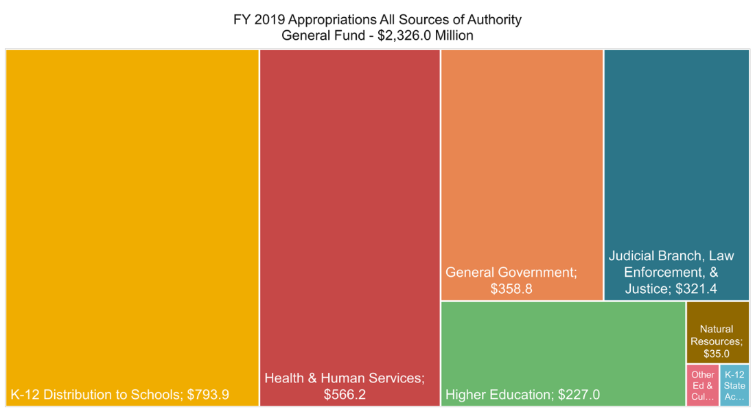 Montana State Taxes Tax Types In Montana Income Property Corporate