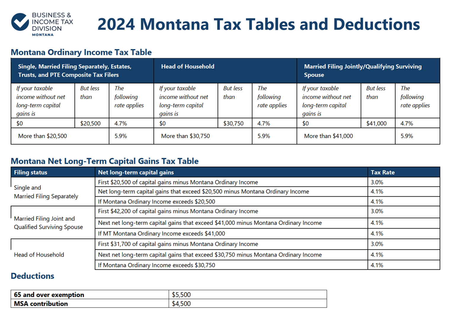 Montana Income Tax