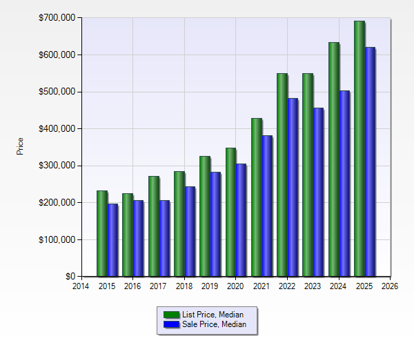 Livingston MT Real Estate Market Report